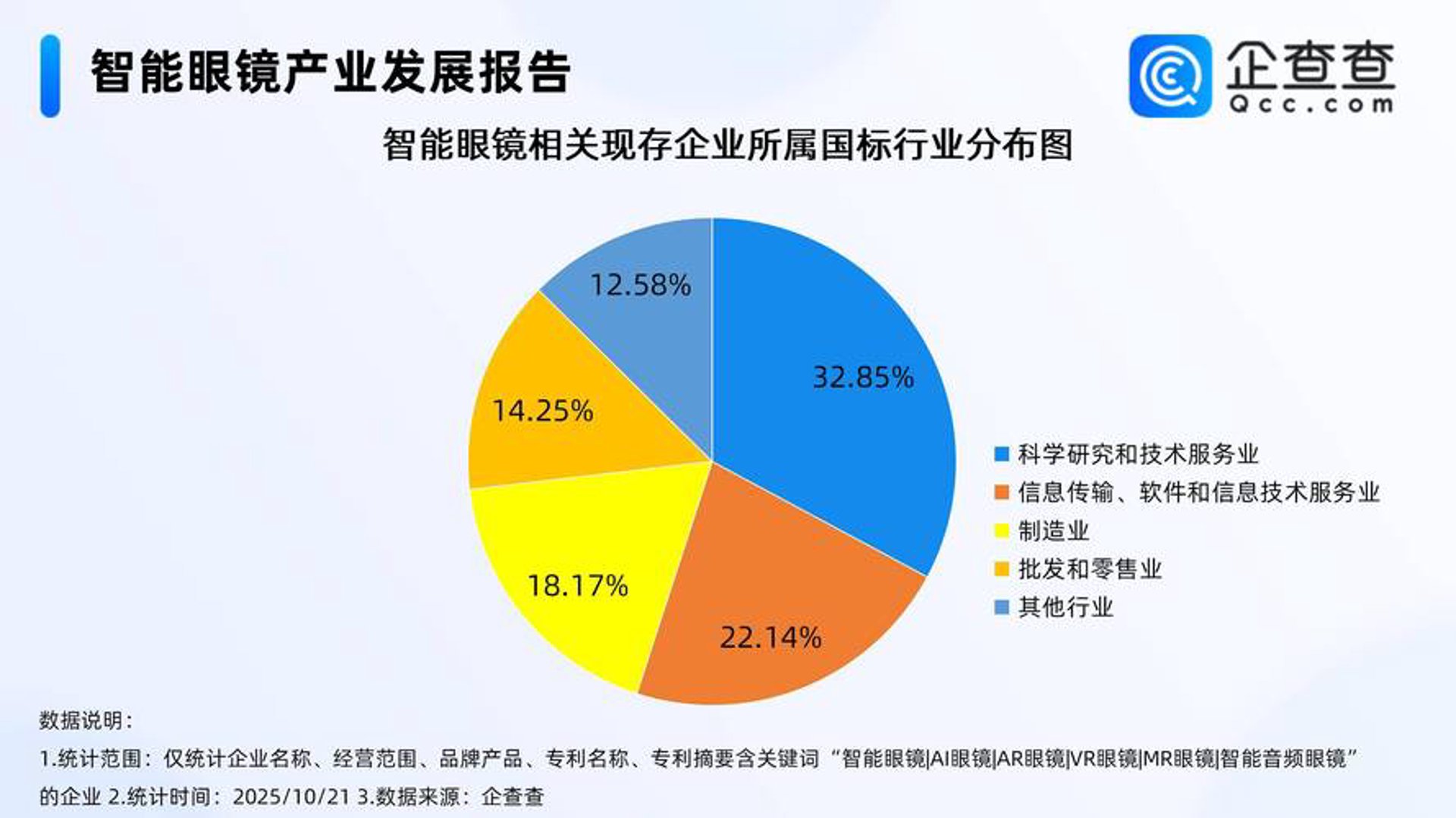 方临科技